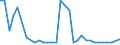 KN 25249000 /Exporte /Einheit = Werte in 1000 Euro /Partnerland: Schweden /Meldeland: Eur27_2020 /25249000:Asbest (Ausg. Krokydolith und Asbestwaren)