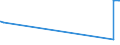 KN 2524 /Exporte /Einheit = Preise (Euro/Tonne) /Partnerland: Portugal /Meldeland: Eur27_2020 /2524:Asbest (Ausg. Asbestwaren)