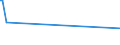 KN 2524 /Exporte /Einheit = Preise (Euro/Tonne) /Partnerland: Island /Meldeland: Eur15 /2524:Asbest (Ausg. Asbestwaren)