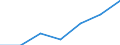 KN 2524 /Exporte /Einheit = Preise (Euro/Tonne) /Partnerland: Schweiz /Meldeland: Eur27 /2524:Asbest (Ausg. Asbestwaren)