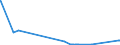 KN 2524 /Exporte /Einheit = Preise (Euro/Tonne) /Partnerland: Oesterreich /Meldeland: Eur27_2020 /2524:Asbest (Ausg. Asbestwaren)