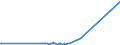 KN 2524 /Exporte /Einheit = Preise (Euro/Tonne) /Partnerland: Schweiz /Meldeland: Eur27_2020 /2524:Asbest (Ausg. Asbestwaren)