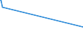 KN 2524 /Exporte /Einheit = Preise (Euro/Tonne) /Partnerland: Marokko /Meldeland: Eur15 /2524:Asbest (Ausg. Asbestwaren)