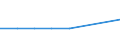 KN 2524 /Exporte /Einheit = Preise (Euro/Tonne) /Partnerland: Elfenbeink. /Meldeland: Eur27 /2524:Asbest (Ausg. Asbestwaren)