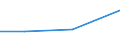 KN 2524 /Exporte /Einheit = Preise (Euro/Tonne) /Partnerland: Madagaskar /Meldeland: Eur27 /2524:Asbest (Ausg. Asbestwaren)