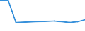 KN 2524 /Exporte /Einheit = Preise (Euro/Tonne) /Partnerland: Mexiko /Meldeland: Eur27 /2524:Asbest (Ausg. Asbestwaren)