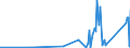 CN 25251000 /Exports /Unit = Prices (Euro/ton) /Partner: Ireland /Reporter: Eur27_2020 /25251000:Crude Mica and Mica Rifted Into Sheets or Splittings