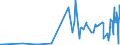 CN 25251000 /Exports /Unit = Prices (Euro/ton) /Partner: Ukraine /Reporter: Eur27_2020 /25251000:Crude Mica and Mica Rifted Into Sheets or Splittings