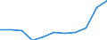 KN 25252000 /Exporte /Einheit = Preise (Euro/Tonne) /Partnerland: Belgien/Luxemburg /Meldeland: Eur27 /25252000:Glimmerpulver