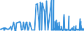 CN 25252000 /Exports /Unit = Prices (Euro/ton) /Partner: Lithuania /Reporter: Eur27_2020 /25252000:Mica Powder