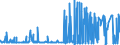 CN 25252000 /Exports /Unit = Prices (Euro/ton) /Partner: South Africa /Reporter: Eur27_2020 /25252000:Mica Powder