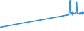 CN 25253000 /Exports /Unit = Prices (Euro/ton) /Partner: Sweden /Reporter: Eur27_2020 /25253000:Mica Waste