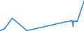 CN 25253000 /Exports /Unit = Prices (Euro/ton) /Partner: Poland /Reporter: Eur27_2020 /25253000:Mica Waste