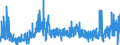 CN 2525 /Exports /Unit = Prices (Euro/ton) /Partner: Italy /Reporter: Eur27_2020 /2525:Mica, Whether or not Rifted Into Sheets or Splittings; Mica Waste