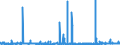 KN 2525 /Exporte /Einheit = Preise (Euro/Tonne) /Partnerland: Daenemark /Meldeland: Eur27_2020 /2525:Glimmer, Auch in Ungleichmäßige Blätter Oder Scheiben Gespalten `schuppen`; Glimmerabfall