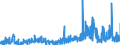 KN 2525 /Exporte /Einheit = Preise (Euro/Tonne) /Partnerland: Belgien /Meldeland: Eur27_2020 /2525:Glimmer, Auch in Ungleichmäßige Blätter Oder Scheiben Gespalten `schuppen`; Glimmerabfall