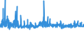 KN 2525 /Exporte /Einheit = Preise (Euro/Tonne) /Partnerland: Schweiz /Meldeland: Eur27_2020 /2525:Glimmer, Auch in Ungleichmäßige Blätter Oder Scheiben Gespalten `schuppen`; Glimmerabfall