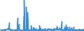 KN 2525 /Exporte /Einheit = Preise (Euro/Tonne) /Partnerland: Tuerkei /Meldeland: Eur27_2020 /2525:Glimmer, Auch in Ungleichmäßige Blätter Oder Scheiben Gespalten `schuppen`; Glimmerabfall