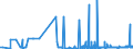 KN 2525 /Exporte /Einheit = Preise (Euro/Tonne) /Partnerland: Estland /Meldeland: Eur27_2020 /2525:Glimmer, Auch in Ungleichmäßige Blätter Oder Scheiben Gespalten `schuppen`; Glimmerabfall