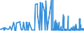 CN 2525 /Exports /Unit = Prices (Euro/ton) /Partner: Lithuania /Reporter: Eur27_2020 /2525:Mica, Whether or not Rifted Into Sheets or Splittings; Mica Waste