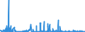 KN 2525 /Exporte /Einheit = Preise (Euro/Tonne) /Partnerland: Ungarn /Meldeland: Eur27_2020 /2525:Glimmer, Auch in Ungleichmäßige Blätter Oder Scheiben Gespalten `schuppen`; Glimmerabfall