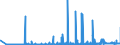 KN 2525 /Exporte /Einheit = Preise (Euro/Tonne) /Partnerland: Rumaenien /Meldeland: Eur27_2020 /2525:Glimmer, Auch in Ungleichmäßige Blätter Oder Scheiben Gespalten `schuppen`; Glimmerabfall