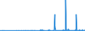 KN 2525 /Exporte /Einheit = Preise (Euro/Tonne) /Partnerland: Bulgarien /Meldeland: Eur27_2020 /2525:Glimmer, Auch in Ungleichmäßige Blätter Oder Scheiben Gespalten `schuppen`; Glimmerabfall