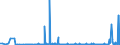 KN 2525 /Exporte /Einheit = Preise (Euro/Tonne) /Partnerland: Weissrussland /Meldeland: Eur27_2020 /2525:Glimmer, Auch in Ungleichmäßige Blätter Oder Scheiben Gespalten `schuppen`; Glimmerabfall