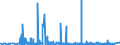 KN 2525 /Exporte /Einheit = Preise (Euro/Tonne) /Partnerland: Russland /Meldeland: Eur27_2020 /2525:Glimmer, Auch in Ungleichmäßige Blätter Oder Scheiben Gespalten `schuppen`; Glimmerabfall