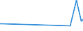 KN 2525 /Exporte /Einheit = Preise (Euro/Tonne) /Partnerland: Armenien /Meldeland: Eur27_2020 /2525:Glimmer, Auch in Ungleichmäßige Blätter Oder Scheiben Gespalten `schuppen`; Glimmerabfall