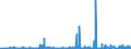 KN 2525 /Exporte /Einheit = Preise (Euro/Tonne) /Partnerland: Slowenien /Meldeland: Eur27_2020 /2525:Glimmer, Auch in Ungleichmäßige Blätter Oder Scheiben Gespalten `schuppen`; Glimmerabfall