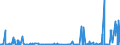 KN 2525 /Exporte /Einheit = Preise (Euro/Tonne) /Partnerland: Marokko /Meldeland: Eur27_2020 /2525:Glimmer, Auch in Ungleichmäßige Blätter Oder Scheiben Gespalten `schuppen`; Glimmerabfall