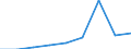 KN 2525 /Exporte /Einheit = Preise (Euro/Tonne) /Partnerland: Reunion /Meldeland: Eur27 /2525:Glimmer, Auch in Ungleichmäßige Blätter Oder Scheiben Gespalten `schuppen`; Glimmerabfall