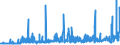 KN 25262000 /Exporte /Einheit = Preise (Euro/Tonne) /Partnerland: Luxemburg /Meldeland: Eur27_2020 /25262000:Speckstein, Natürlich, und Talk, Gemahlen Oder Sonst Zerkleinert; Talkum