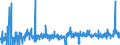 KN 25262000 /Exporte /Einheit = Preise (Euro/Tonne) /Partnerland: Finnland /Meldeland: Eur27_2020 /25262000:Speckstein, Natürlich, und Talk, Gemahlen Oder Sonst Zerkleinert; Talkum