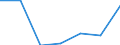 KN 25262000 /Exporte /Einheit = Preise (Euro/Tonne) /Partnerland: Schweiz /Meldeland: Eur27 /25262000:Speckstein, Natürlich, und Talk, Gemahlen Oder Sonst Zerkleinert; Talkum