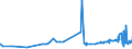 KN 25262000 /Exporte /Einheit = Preise (Euro/Tonne) /Partnerland: Liechtenstein /Meldeland: Eur27_2020 /25262000:Speckstein, Natürlich, und Talk, Gemahlen Oder Sonst Zerkleinert; Talkum