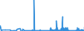 KN 25262000 /Exporte /Einheit = Preise (Euro/Tonne) /Partnerland: Estland /Meldeland: Eur27_2020 /25262000:Speckstein, Natürlich, und Talk, Gemahlen Oder Sonst Zerkleinert; Talkum