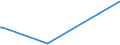 KN 25262000 /Exporte /Einheit = Preise (Euro/Tonne) /Partnerland: Turkmenistan /Meldeland: Eur28 /25262000:Speckstein, Natürlich, und Talk, Gemahlen Oder Sonst Zerkleinert; Talkum