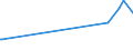 KN 25262000 /Exporte /Einheit = Preise (Euro/Tonne) /Partnerland: Kirgistan /Meldeland: Eur27_2020 /25262000:Speckstein, Natürlich, und Talk, Gemahlen Oder Sonst Zerkleinert; Talkum