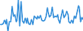 KN 25262000 /Exporte /Einheit = Preise (Euro/Tonne) /Partnerland: Serb.-mont. /Meldeland: Eur15 /25262000:Speckstein, Natürlich, und Talk, Gemahlen Oder Sonst Zerkleinert; Talkum