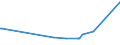 KN 25262000 /Exporte /Einheit = Preise (Euro/Tonne) /Partnerland: Liberia /Meldeland: Europäische Union /25262000:Speckstein, Natürlich, und Talk, Gemahlen Oder Sonst Zerkleinert; Talkum