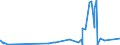 KN 25262000 /Exporte /Einheit = Preise (Euro/Tonne) /Partnerland: Ruanda /Meldeland: Eur27_2020 /25262000:Speckstein, Natürlich, und Talk, Gemahlen Oder Sonst Zerkleinert; Talkum