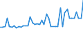 KN 2526 /Exporte /Einheit = Preise (Euro/Tonne) /Partnerland: Ver.koenigreich(Nordirland) /Meldeland: Eur27_2020 /2526:Speckstein, Natürlich, und Talk, Auch Grob Behauen Oder Durch Sägen Oder auf Andere Weise Lediglich Zerteilt, in Blöcken Oder Quadratischen Oder Rechteckigen Platten; Talkum