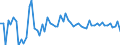 KN 2526 /Exporte /Einheit = Preise (Euro/Tonne) /Partnerland: Ver.koenigreich(Ohne Nordirland) /Meldeland: Eur27_2020 /2526:Speckstein, Natürlich, und Talk, Auch Grob Behauen Oder Durch Sägen Oder auf Andere Weise Lediglich Zerteilt, in Blöcken Oder Quadratischen Oder Rechteckigen Platten; Talkum