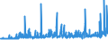 KN 2526 /Exporte /Einheit = Preise (Euro/Tonne) /Partnerland: Luxemburg /Meldeland: Eur27_2020 /2526:Speckstein, Natürlich, und Talk, Auch Grob Behauen Oder Durch Sägen Oder auf Andere Weise Lediglich Zerteilt, in Blöcken Oder Quadratischen Oder Rechteckigen Platten; Talkum