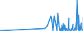 KN 2526 /Exporte /Einheit = Preise (Euro/Tonne) /Partnerland: Andorra /Meldeland: Eur27_2020 /2526:Speckstein, Natürlich, und Talk, Auch Grob Behauen Oder Durch Sägen Oder auf Andere Weise Lediglich Zerteilt, in Blöcken Oder Quadratischen Oder Rechteckigen Platten; Talkum