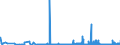 KN 2526 /Exporte /Einheit = Preise (Euro/Tonne) /Partnerland: Estland /Meldeland: Eur27_2020 /2526:Speckstein, Natürlich, und Talk, Auch Grob Behauen Oder Durch Sägen Oder auf Andere Weise Lediglich Zerteilt, in Blöcken Oder Quadratischen Oder Rechteckigen Platten; Talkum