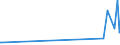 KN 2526 /Exporte /Einheit = Preise (Euro/Tonne) /Partnerland: Kirgistan /Meldeland: Eur27_2020 /2526:Speckstein, Natürlich, und Talk, Auch Grob Behauen Oder Durch Sägen Oder auf Andere Weise Lediglich Zerteilt, in Blöcken Oder Quadratischen Oder Rechteckigen Platten; Talkum