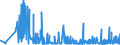 KN 2526 /Exporte /Einheit = Preise (Euro/Tonne) /Partnerland: Bosn.-herzegowina /Meldeland: Eur27_2020 /2526:Speckstein, Natürlich, und Talk, Auch Grob Behauen Oder Durch Sägen Oder auf Andere Weise Lediglich Zerteilt, in Blöcken Oder Quadratischen Oder Rechteckigen Platten; Talkum